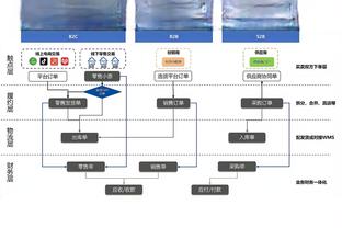 科尔：没有普尔我们拿不到冠军 不认为他和勇士之间存在任何怨恨