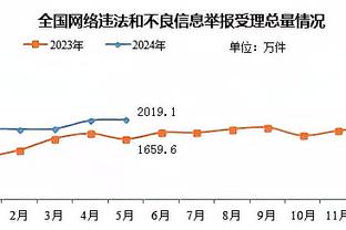 孔德昕：活塞烂到没眼看 马龙&约基奇被驱逐&穆雷缺阵 这都能输