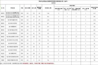 今天铁了！小贾伦-杰克逊23投8中得22分3板2助4帽 三分7投全失