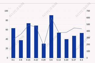 手感不佳但能抢！阿德巴约半场9中2拿到7分11篮板